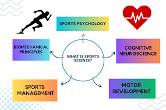 provide expert research in sports science sports management sports psychology