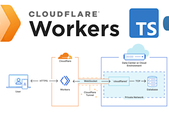 create a cloudflare worker functionality
