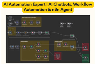 do n8n ai automation integration n8n youtube video automation ai n8n zapier zap