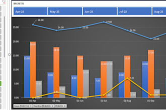 create excel dashboards for HR, finance and trading