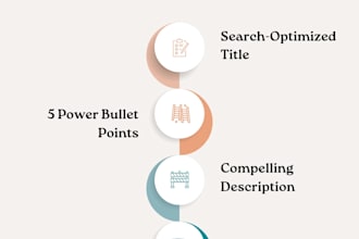 write description for best selling amazon listings