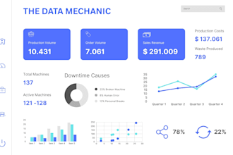 create excel or power bi dashboards with kpis and insights