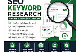 provide keyword research report with search volume analysis