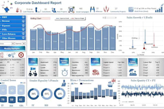 create excel KPI dashboards