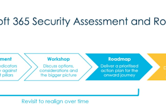 do microsoft 365 and entra id security deployment and assessment