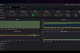 deploy and integrate grafana and prometheus