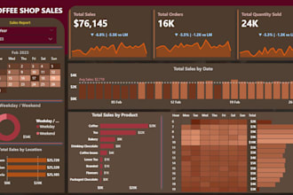 create a stunning and insightful power bi, tableau, or looker studio dashboard