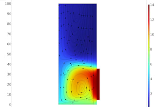 perform finite elements analysis for your project