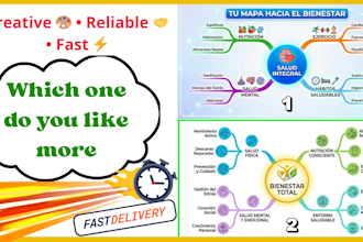 design mind map, process diagram infographics and flowchart