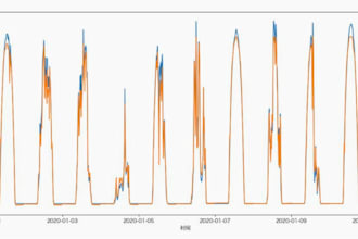 build a ml model based on your data