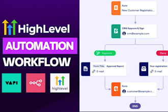 setup gohighlevel automation with n8n vapi ai agent workflow