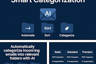 ai email automation and smart categorization