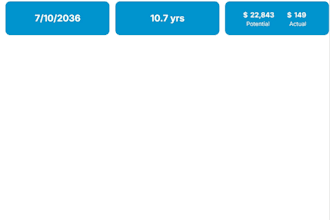 help with personal finance and budgeting goals