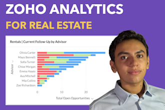 build zoho analytics dashboards for real estate businesses