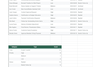 manage your emails and organize your tasks professionally