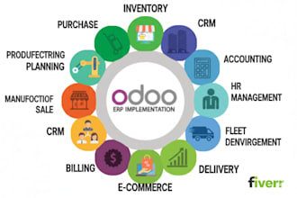 implement and develop odoo erp or CRM for your business