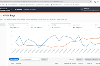 create amazon listings, variations, flat file, fba shipments and PPC setup