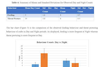 analyze your biological, medical, or ngs data using r, python, spss,matlab