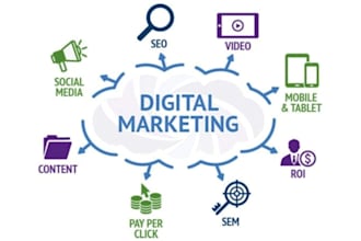 digital and social media marketing projects