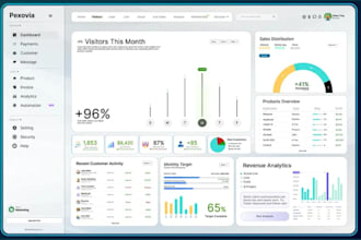 build ai agent, business automation system, saas ai integration ai bot developer