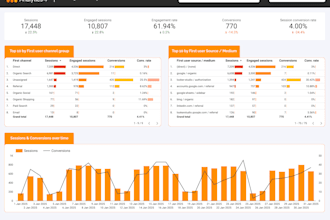 setup, audit or fix google analytics 4 ga4 and create reports