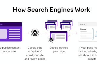 work technical SEO specialist