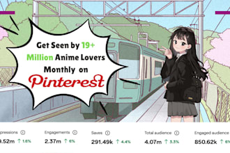 promote your anime brand to 19m monthly views on  my pinterest account