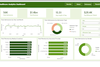 build interactive power bi dashboards