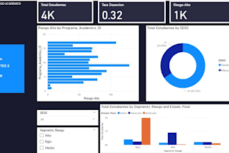consultas sql, limpieza de datos y automatización de excel