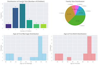 provide expert data analysis and visualization with python