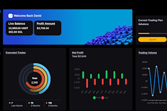 develop a trading bot for saas marketplaces