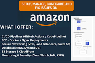 setup, manage, configure, and fix issues on amazon web services