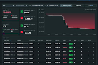 build you a custom automated trading journal dashboard