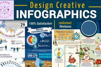 design modern engaging infographic flow chart data visualizations for your brand