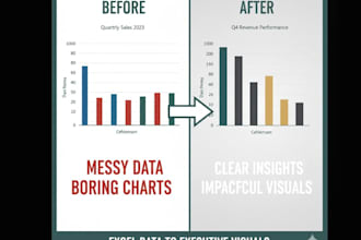 transform your messy excel data into professional, ppt ready charts and graphs