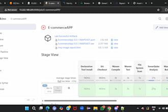 setup secure cicd pipeline with best practices