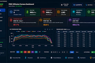 be your proffessional data analyst for business and finance