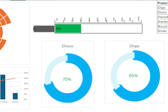 do data entry, data analysis and data visualisation