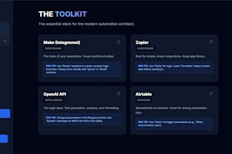 make a goalbased website with full progress tracking