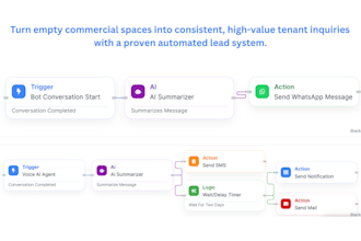 quality commercial property leasing leads and automation