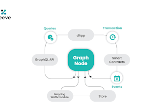 build and deloy subgraph on onchain networks