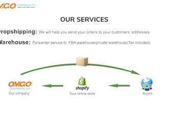 be your amazon shopify sourcing agent order processing within 24 hours delivery