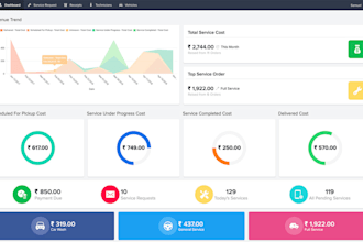 zoho creator set up, customization,workflow automation
