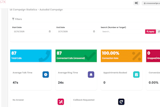 deploy a campaign dialer system