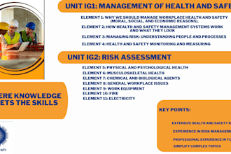 teach you ig1 and ig2 in occupational health and safety