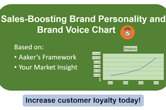 create a custom business brand personality and brand voice chart
