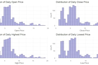 clean, prepare, and organize your dataset professionally