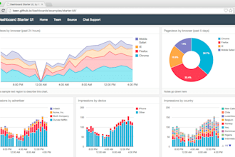 make a web based dynamic dashboard