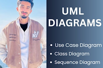 design uml diagram, class, software architecture, flowchart