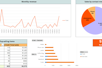excel data analysis dashboards business insights pivots